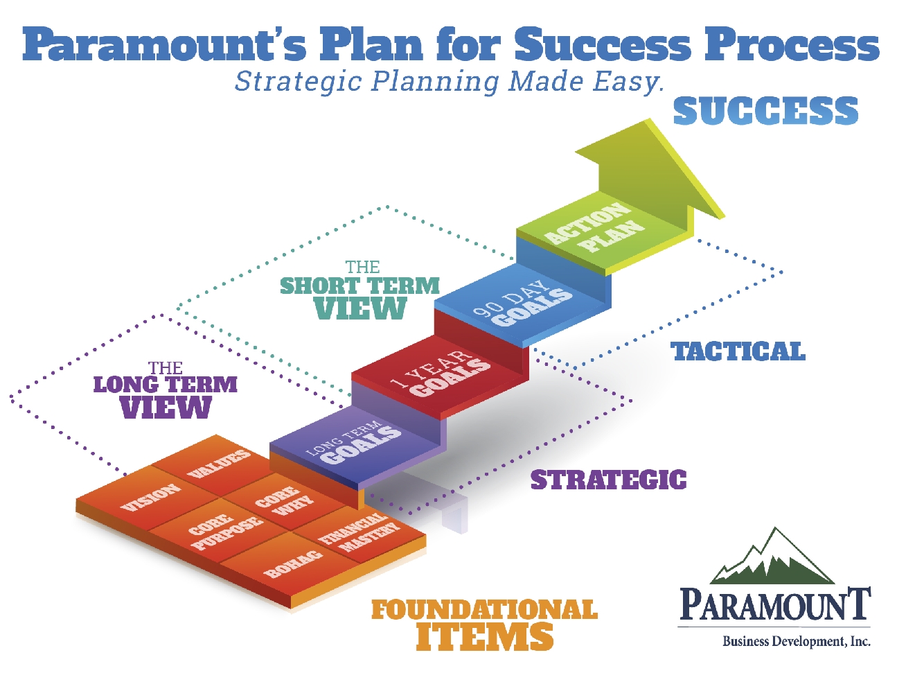 strategic-business-planning-paramount-business-development
