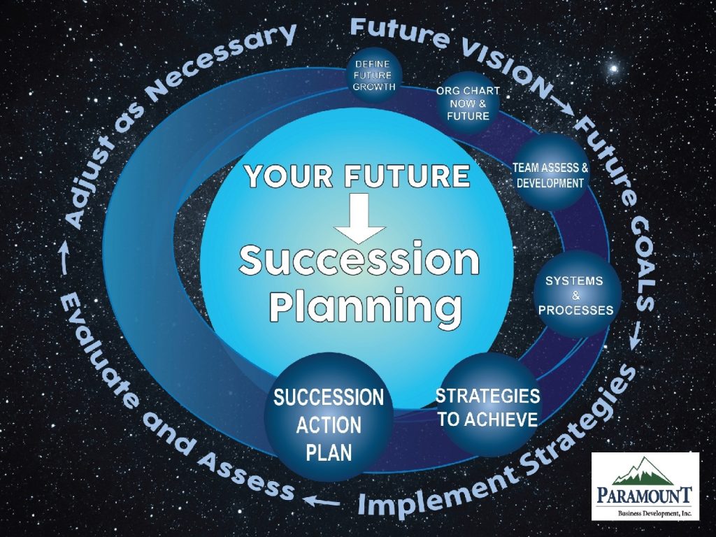 Succession Planning - Paramount Business Development